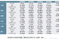 顺丰、三通一达、百世竞争力结构全对比