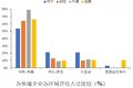 顺丰、三通一达、百世竞争力结构全对比