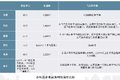 顺丰、三通一达、百世竞争力结构全对比