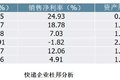 顺丰、三通一达、百世竞争力结构全对比