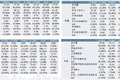 顺丰、三通一达、百世竞争力结构全对比