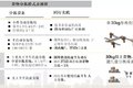 顺丰、三通一达、百世竞争力结构全对比
