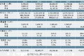 顺丰、三通一达、百世竞争力结构全对比
