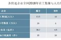 顺丰、三通一达、百世竞争力结构全对比