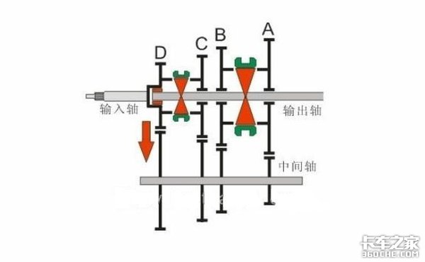 开车换挡不费劲，同步器工作原理了解一下