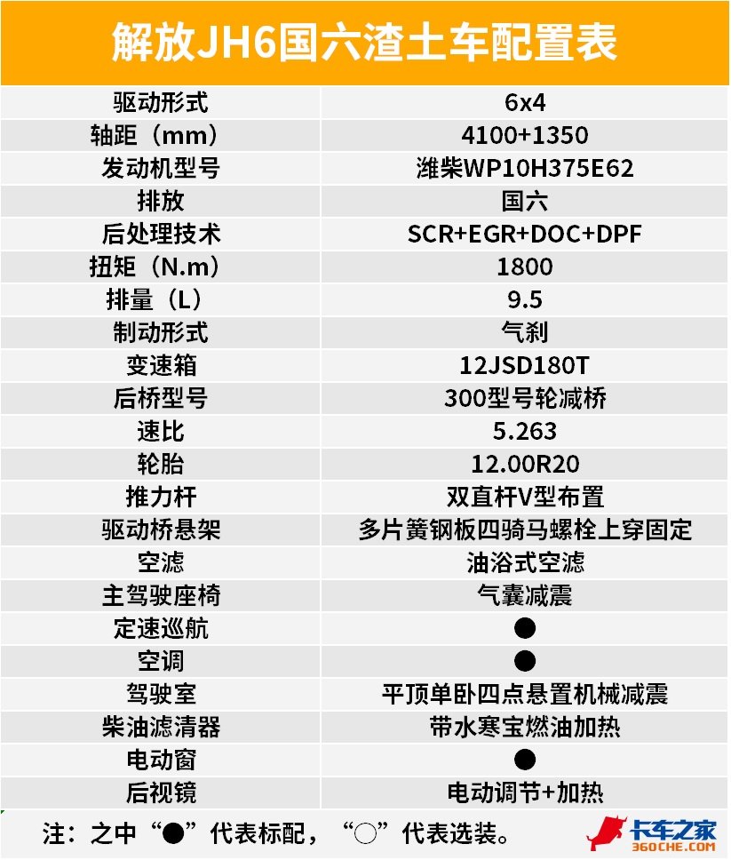 预计下半年上市解放jh6国六渣土车图解图片列表