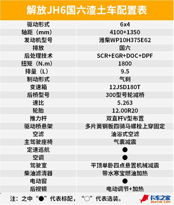 预计下半年上市 解放JH6国六渣土车图解