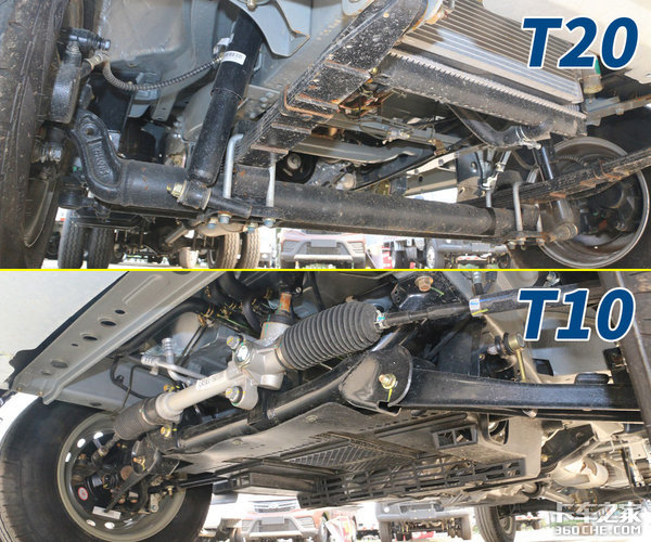 ���3ǧ5����ܴ�&nbsp;��������T10�Ա�T20