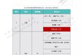 自动驾驶路测牌照109张 商用车都有哪些