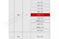 自动驾驶路测牌照109张 商用车都有哪些