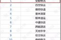 安能物流主动出击 引领行业发展新格局