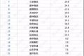 安能物流主动出击 引领行业发展新格局