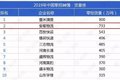 安能物流主动出击 引领行业发展新格局