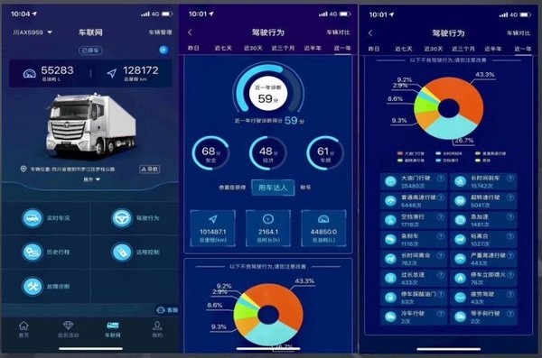 欧曼为整车多式联运 带来更优解决方案