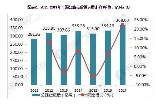 行业大揭秘！2019中国货运行业发展如何