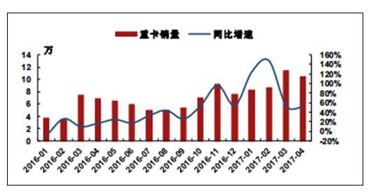 行业大揭秘！2019中国货运行业发展如何