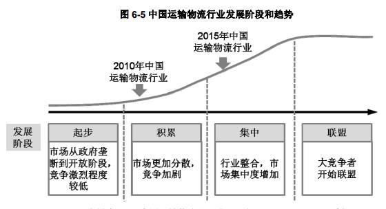 行业大揭秘！2019中国货运行业发展如何