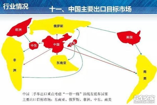 二手车市里崭新的国三库存车还能抢救吗