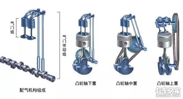 顶置凸轮轴为啥传动效率更高？一起来学习下