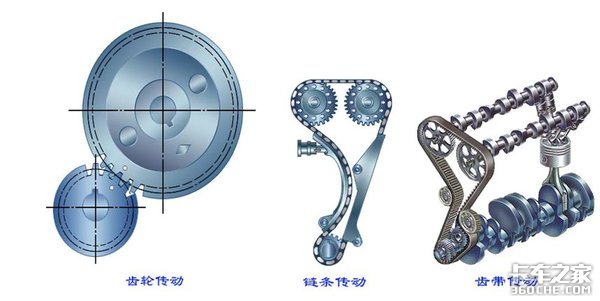 顶置凸轮轴为啥传动效率更高？一起来学习下