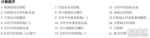 顶置凸轮轴为啥传动效率更高？来学习下