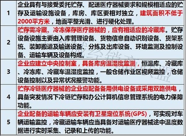 ҽе�����������ˣ�����ֱ��ȡ������