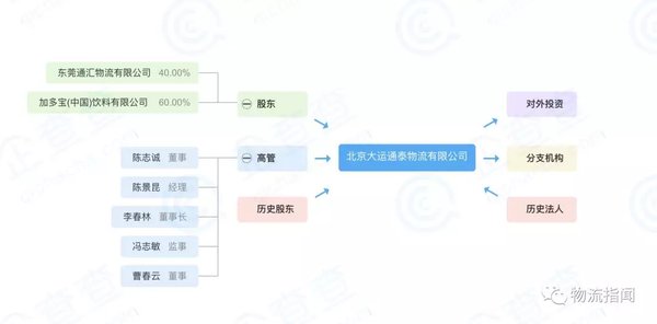 һ��ͷ�����ܣ�����һ����Ӫ��1211��Ԫ