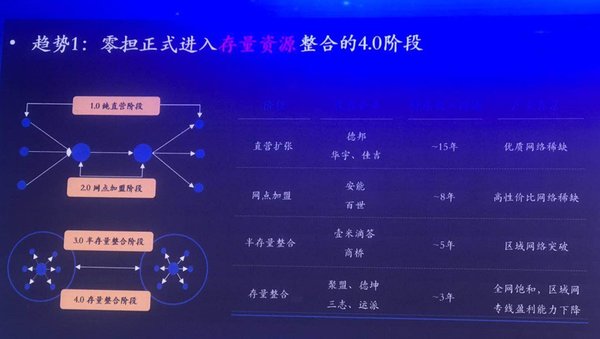 2019年中国零担企业30强排行榜发布