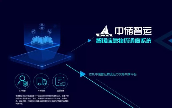 �д����ˣ���������Ԯ��Ӧ��������ϵͳ