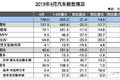 4月中重卡“失速”！轻微卡依旧坚挺！
