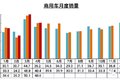 4月中重卡“失速”！轻微卡依旧坚挺！
