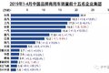 4月中重卡“失速”！轻微卡依旧坚挺！
