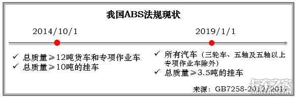 卡车上这么多主动安全配置，到底怎么选