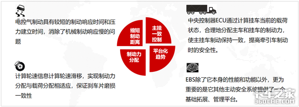 卡车上这么多主动安全配置，到底怎么选