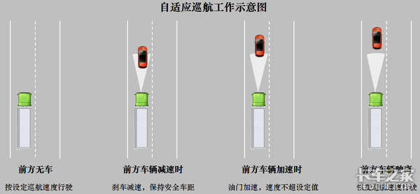 卡车上这么多主动安全配置，到底怎么选？