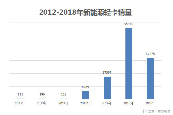 给新能源市场把把脉 蹲的越深跳的越高?