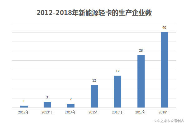 给新能源市场把把脉 蹲的越深跳的越高?