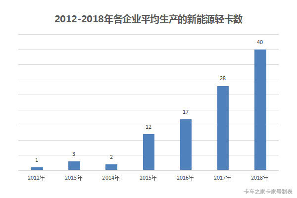 给新能源市场把把脉 蹲的越深跳的越高?