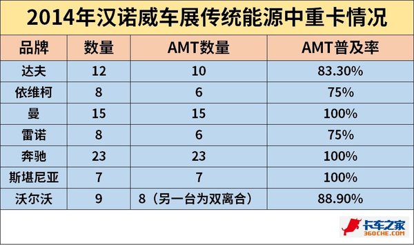 AMT ŷռ