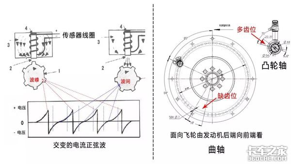 车辆起动困难如何用示波器解决？快来学学吧