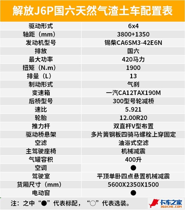 ��Ȼ������420����&nbsp;���J6P������ͼ��