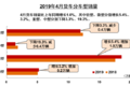 卡车周爆：LNG实施国六各方声音汇总