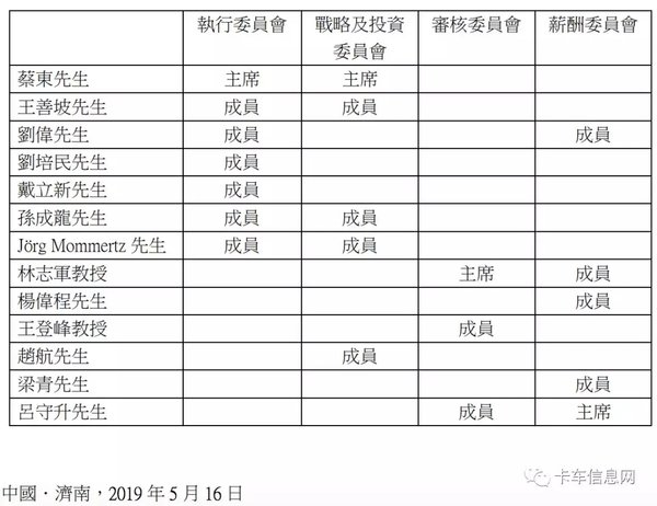 重汽人事有变动 独立董事津贴标准提高