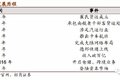 德邦快递：大件快递之王 构筑可为之势