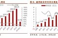 德邦快递：大件快递之王 构筑可为之势