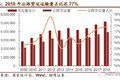 德邦快递：大件快递之王 构筑可为之势