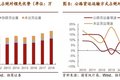 德邦快递：大件快递之王 构筑可为之势