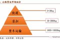 德邦快递：大件快递之王 构筑可为之势