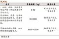 德邦快递：大件快递之王 构筑可为之势