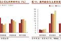 德邦快递：大件快递之王 构筑可为之势